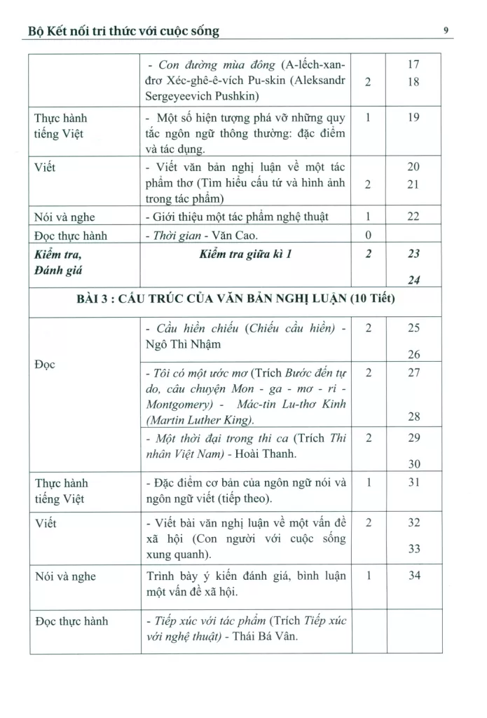 KẾ HOẠCH BÀI DẠY NGỮ VĂN LỚP 11 - TẬP 1 (Kết nối tri thức)